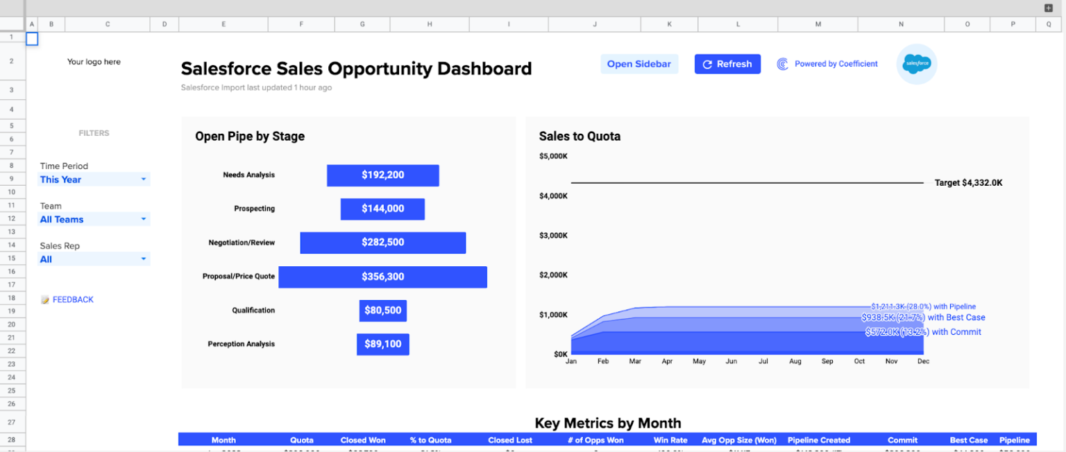 Salesforce Dashboard Examples Top 6 For Sales Leaders