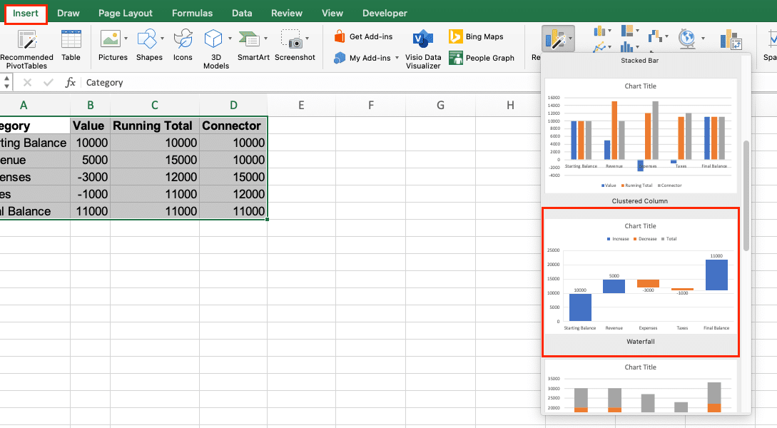 8 Advanced Excel Chart Types Master Data Visualization In 2025