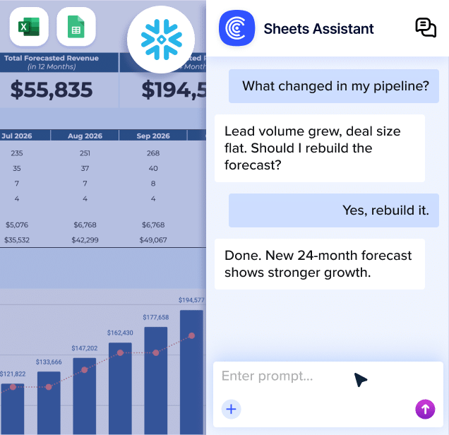 Build AI-powered dashboards and models in minutes