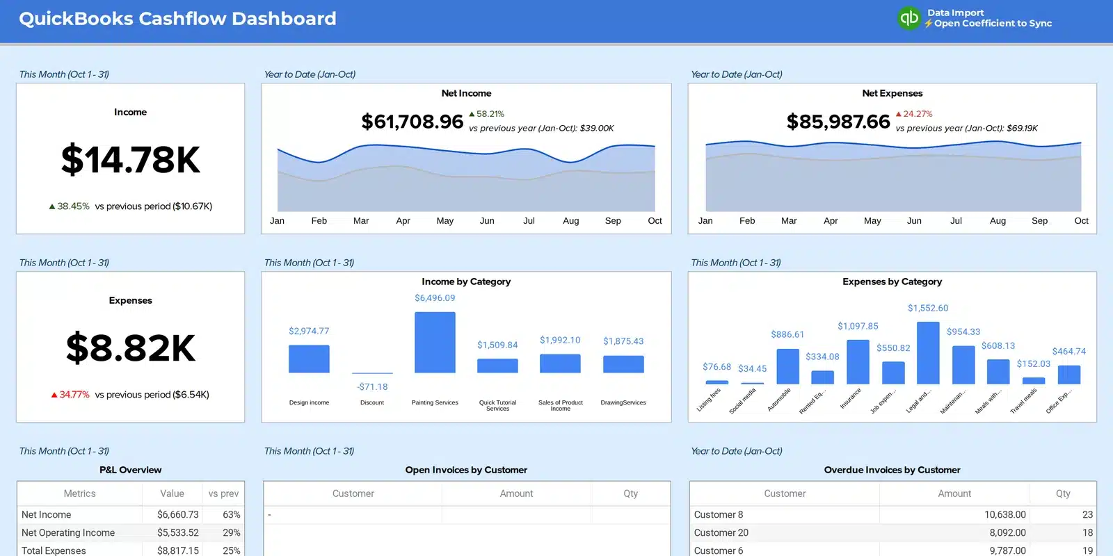 QuickBooks Cashflow spreadsheet dashboard template