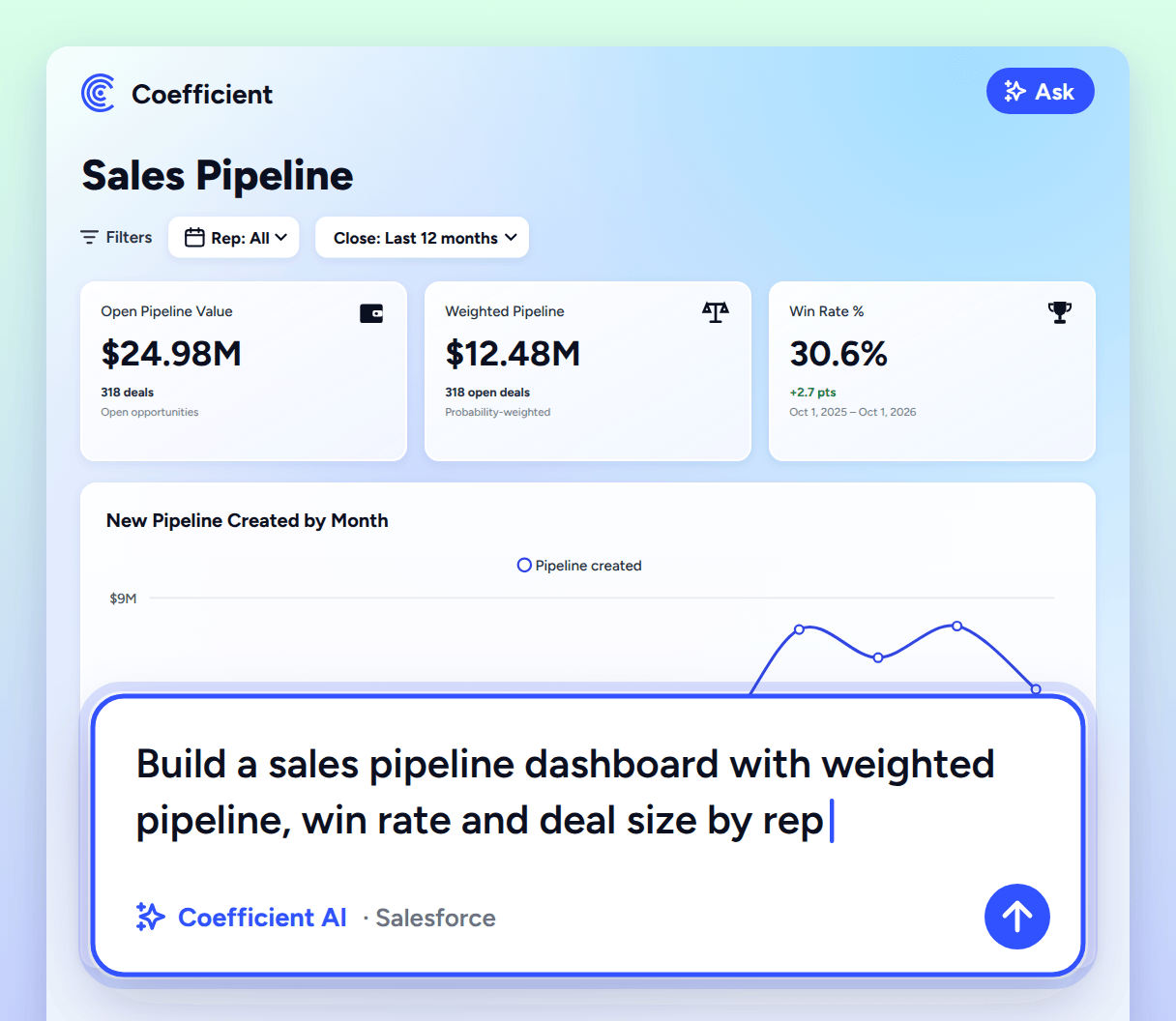 Describe your sales pipeline Dashboard in plain english. Coefficient AI builds the dashboard in minutes.