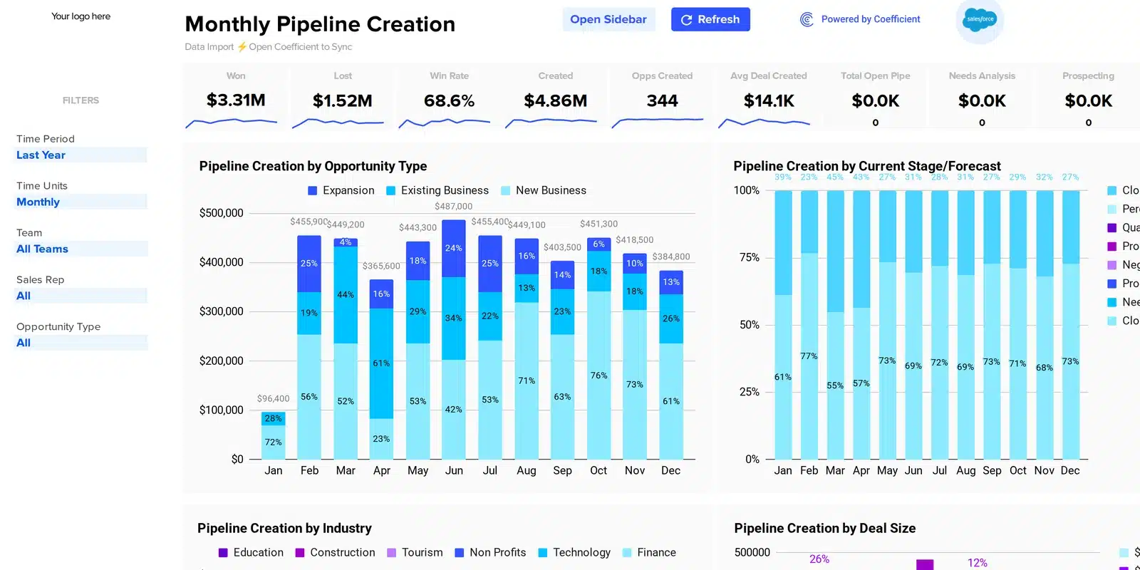 Salesforce Sales pipeline spreadsheet dashboard template