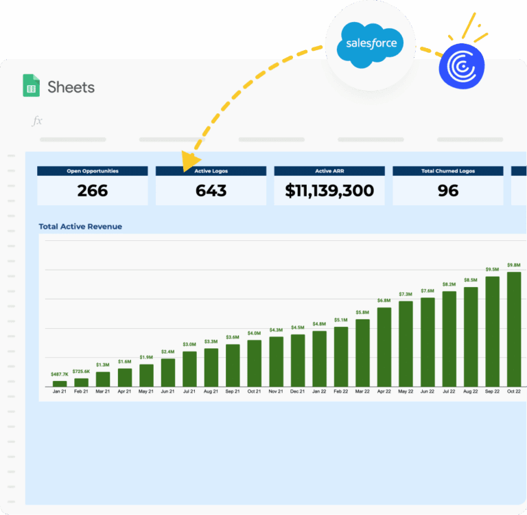 Weekly Sales Report in Google Sheets – Template Included