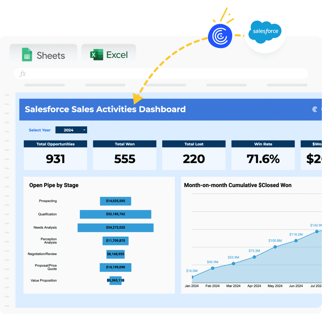 Weekly Sales Report in Google Sheets – Template Included