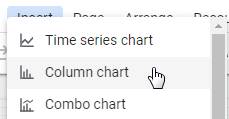 The time series chart, column chart, and combo chart options.