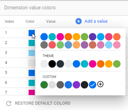 The Dimension value color options.