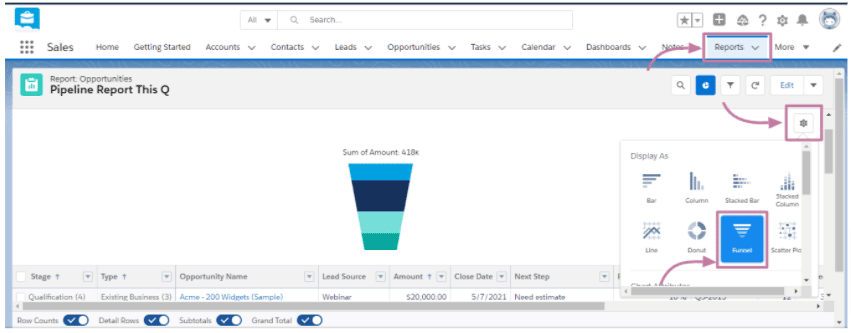 Sales funnel analysis report display options on the SFDC interface.
