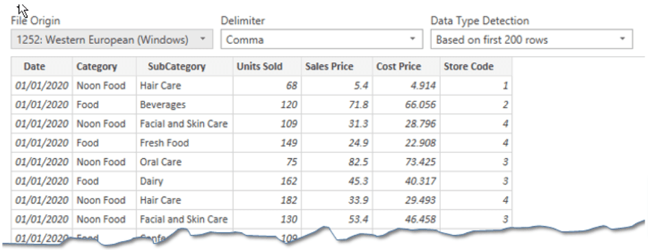 The sales data displayed on the Power BI interface. 