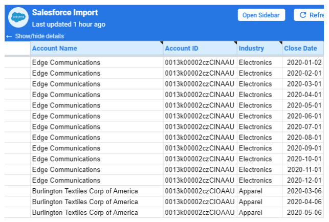 The Salesforce import data on Google Sheets. 