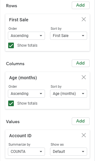 A Pivot table rows, columns, and values configuration.