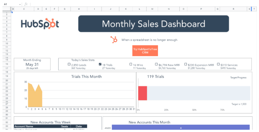 A monthly sales dashboard template by HubSpot.