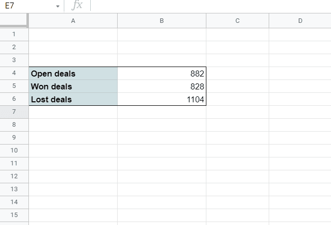 A column with open, won, and lost deals and another column with their values.