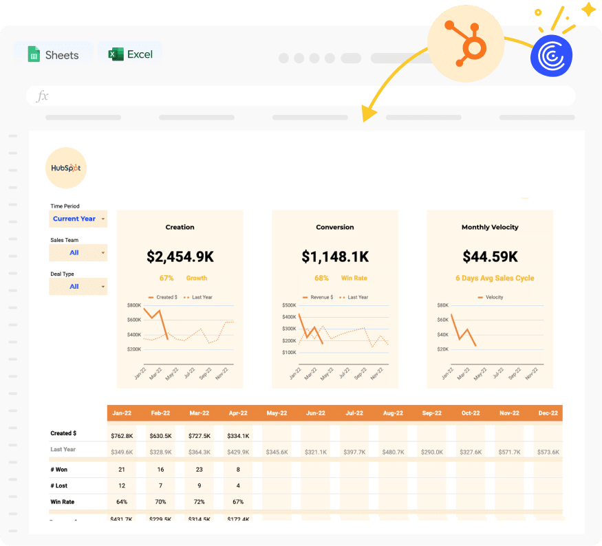 HubSpot Sales Pipeline Analysis Template