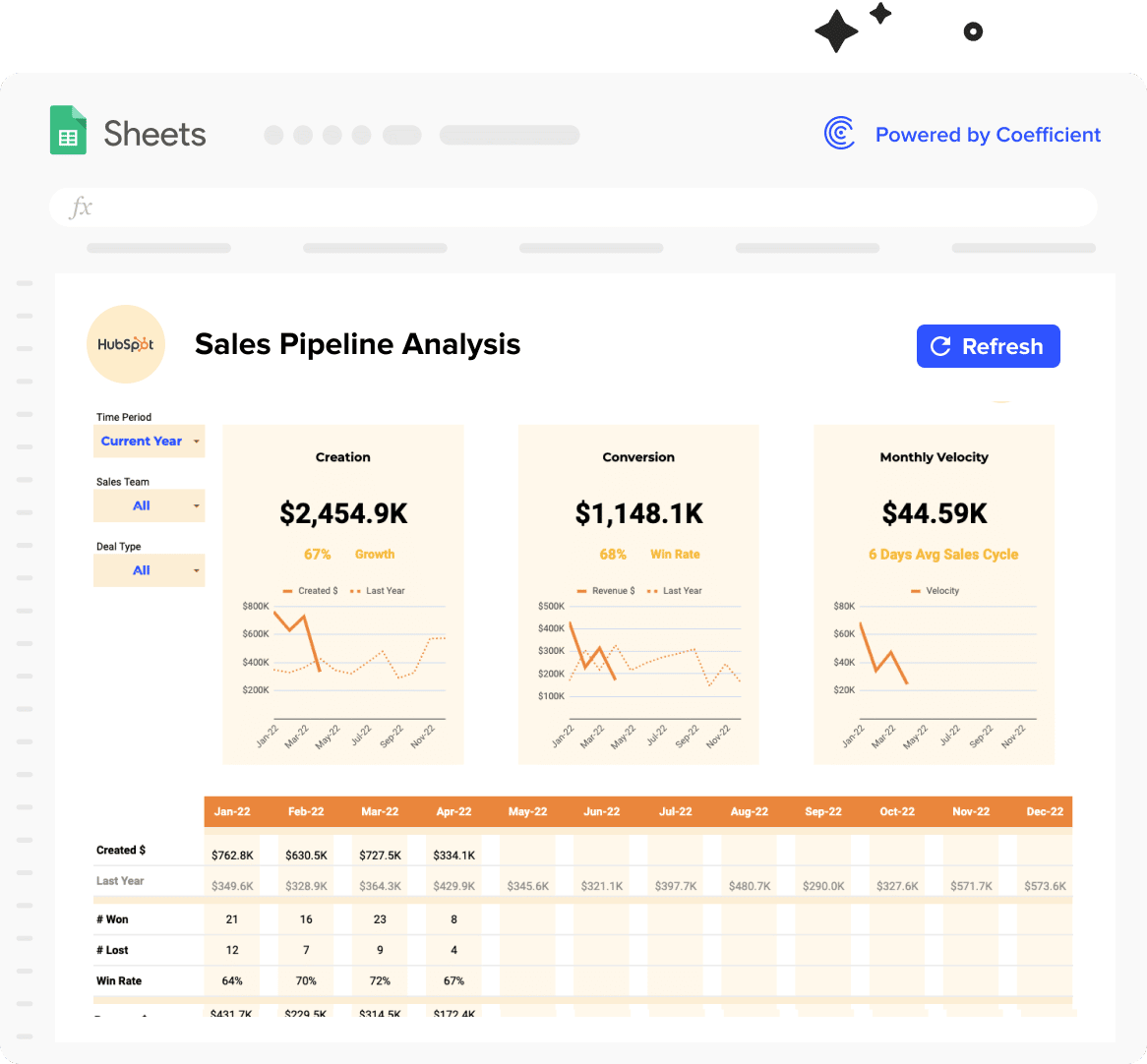 Free Hubspot Sales Pipeline Analysis Dashboard Template 2944