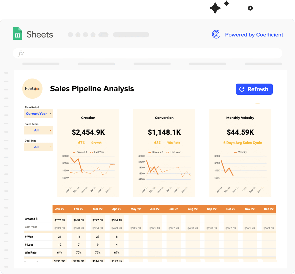 Free HubSpot Sales Pipeline Analysis Dashboard Template