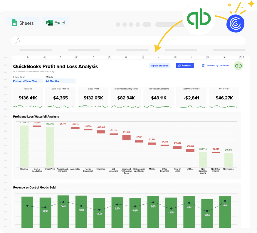 Quickbooks Profit and Loss Analysis