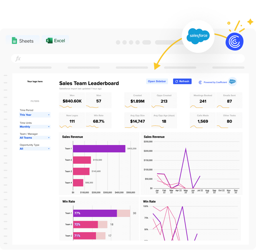 Salesforce Sales Team Leaderboard