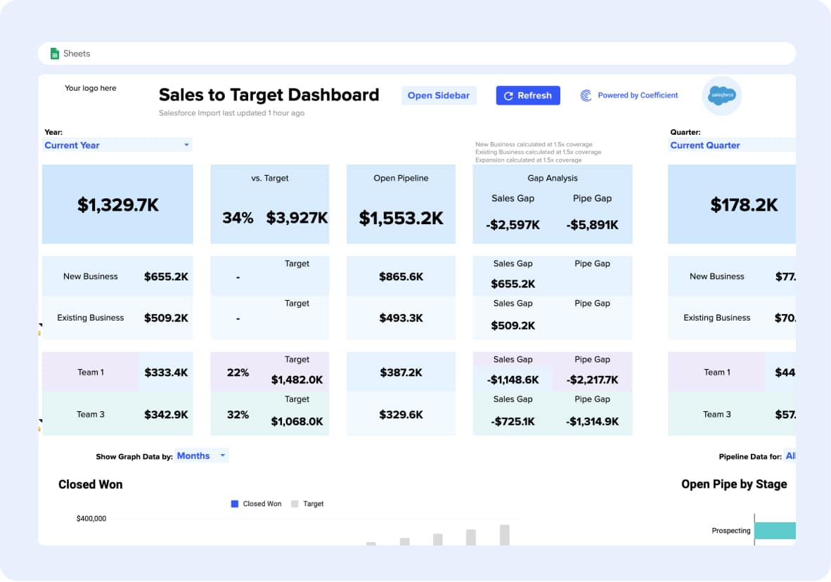 coefficient's sales to target dashboard is included in the SalesOps package