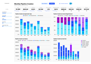 How to build an Executive Dashboard in Google Sheets