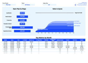 Free Google Sheets Templates – Live Data in One Click