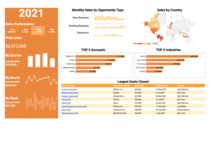 10+ Free HubSpot Dashboard & Report Templates [2025 Edition]