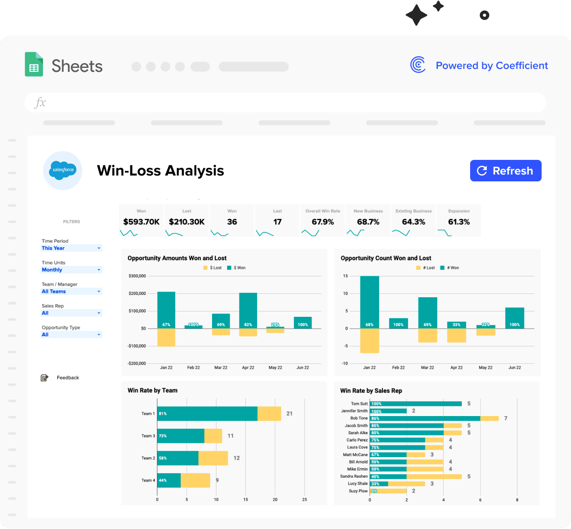 Salesforce Win-Loss Analysis Dashboard Preview