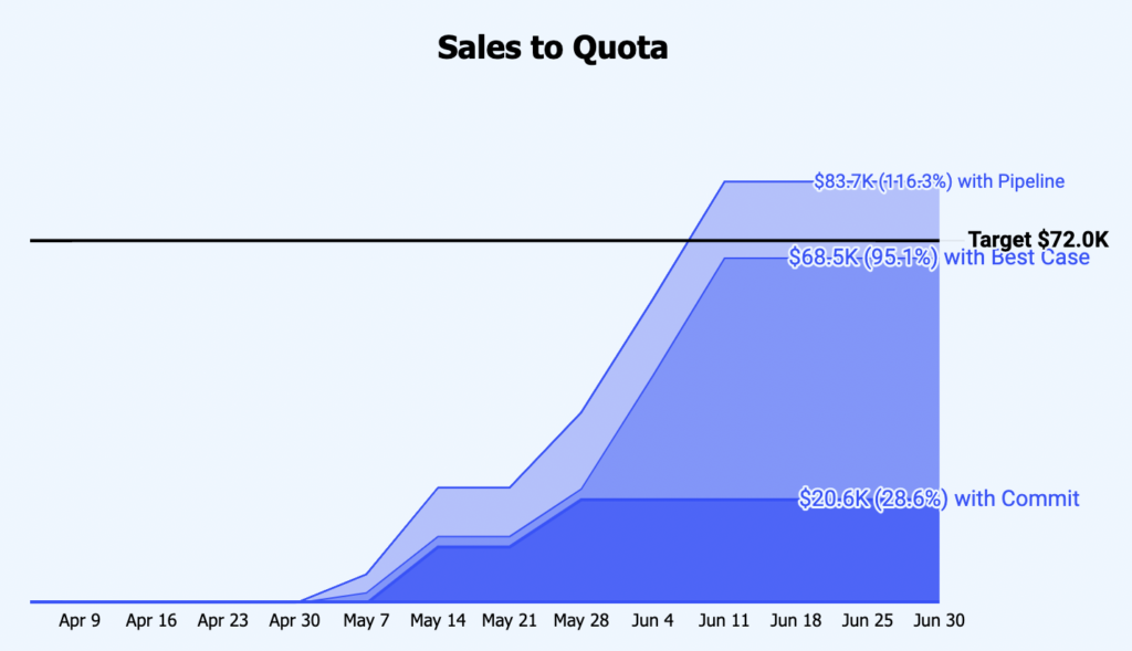 sales quota template google sheets