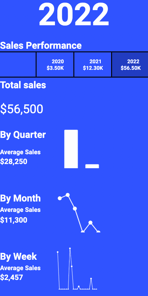 sales revenue dashboard google sheets