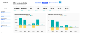 Best-in-Class Google Sheets Sales Templates - Coefficient
