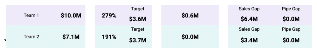 sales targets by team google sheets