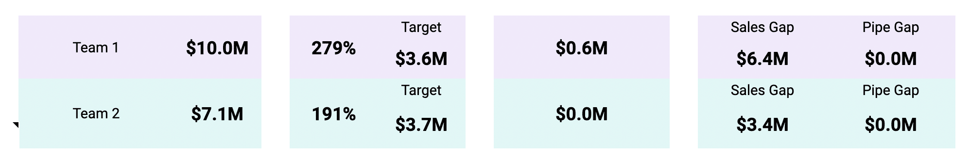 Best-in-Class Google Sheets Sales Templates - Coefficient