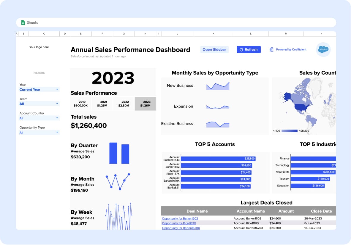 Automatically populate this dashboard with live Salesforce data