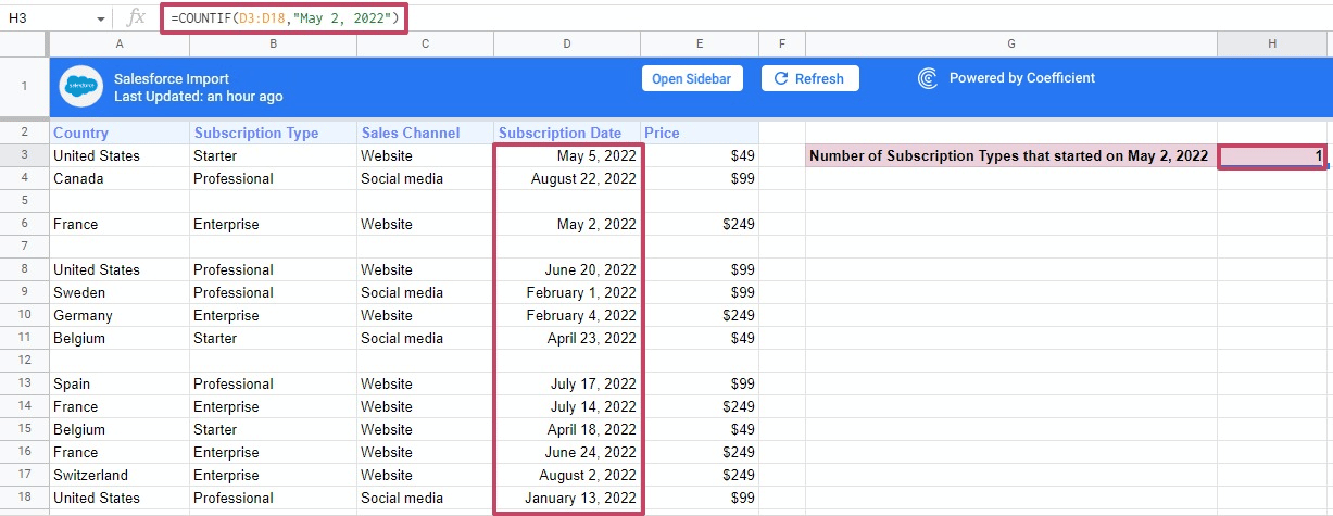 countif by date google sheets