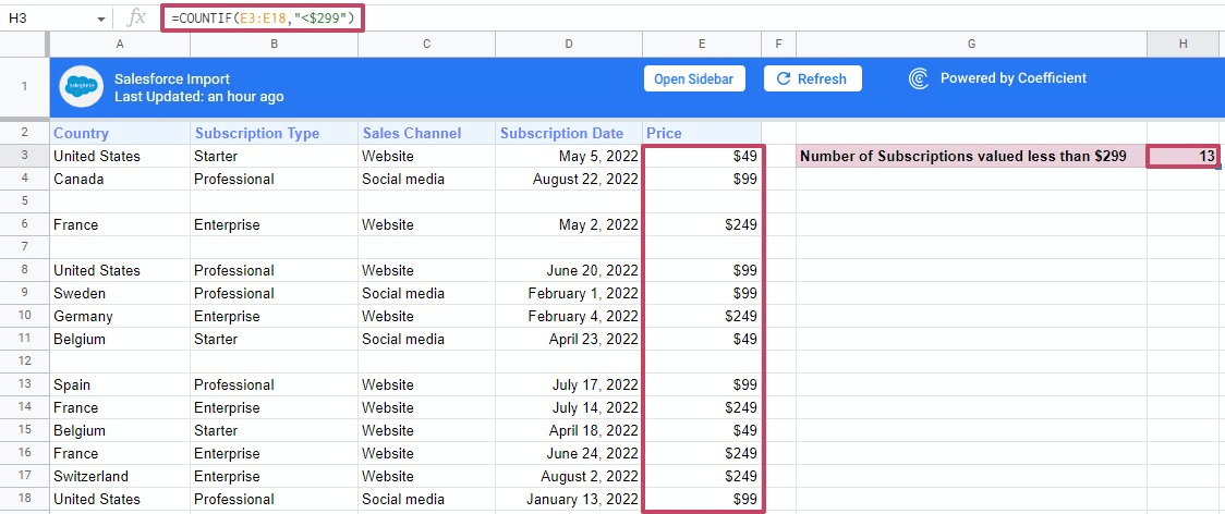 How To Use The COUNTIF Google Sheets Function Coefficient