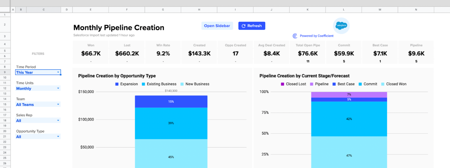 Salesforce Dashboard Examples Top 6 for Sales Leaders