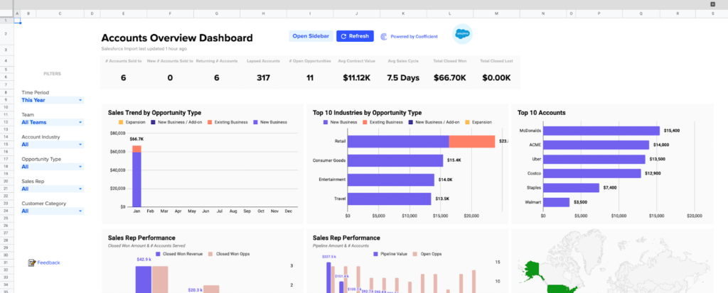 Salesforce Accounts Overview Dashboard
