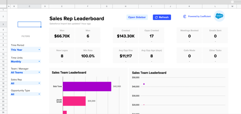 Sales Team Dashboard on Google Sheets