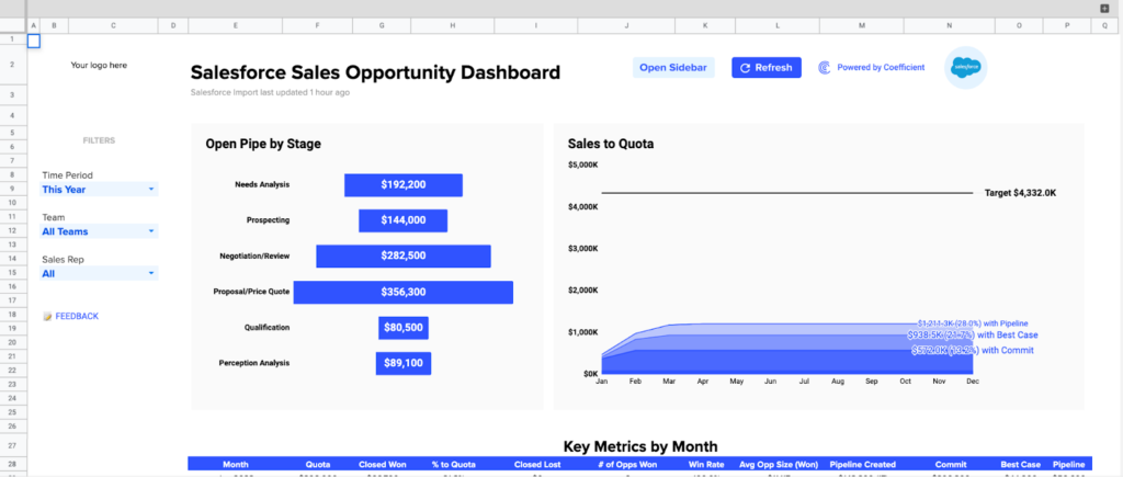 Salesforce Sales Opportunity Dashboard