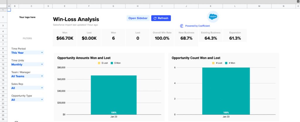 Win Loss Analysis Dashboard on Google Sheets