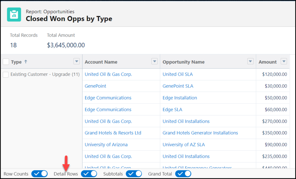 Salesforce Summary Report