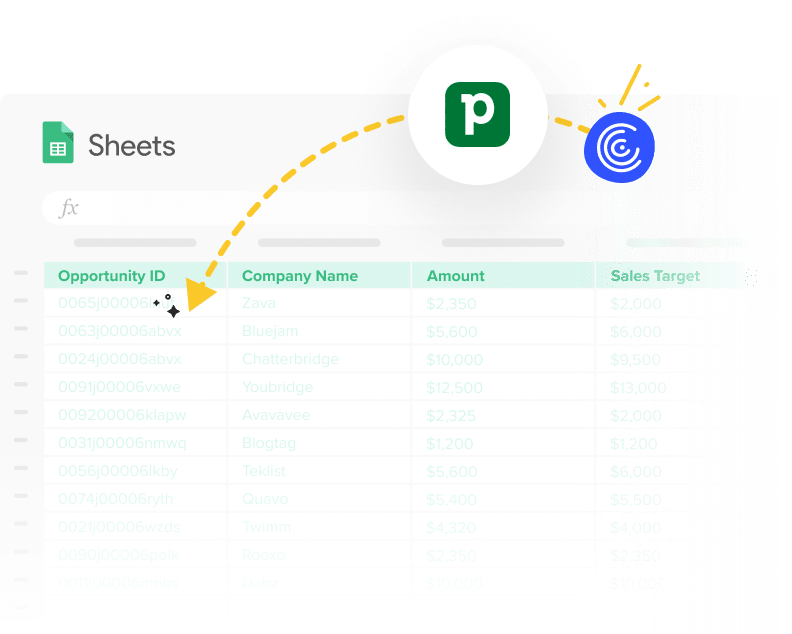 Pipedrive Google Sheets Integration