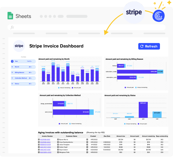 Stripe Invoices Dashboard Free Google Sheets Template