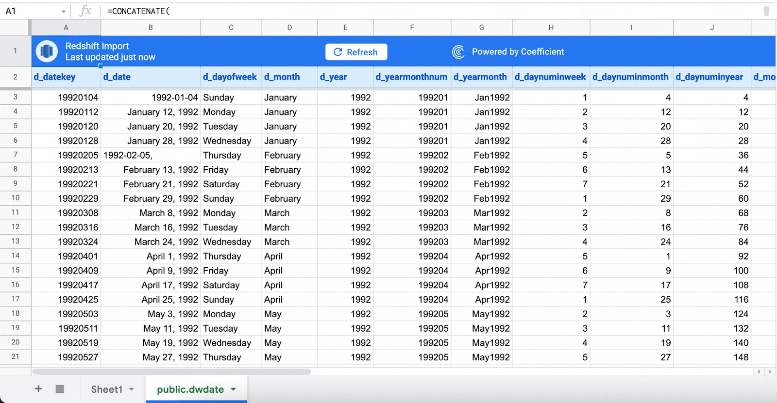 A screenshot of live Redshift data in your spreadsheet