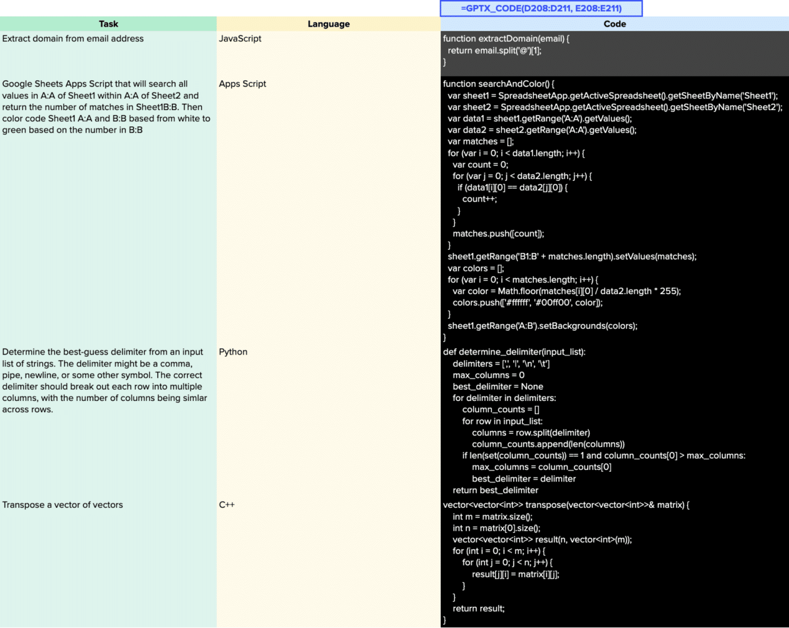 GPT In Google Sheets: No OpenAI API Credentials Needed