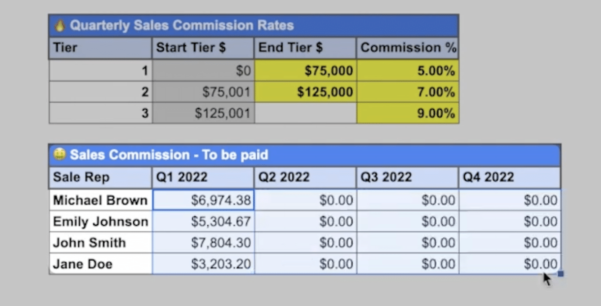 quarterly sales commission calculator google sheets