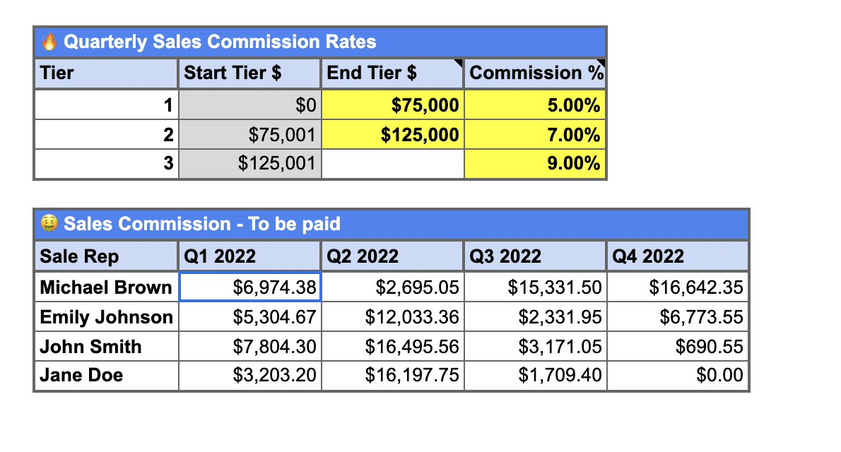 quarterly sales commissions google sheets