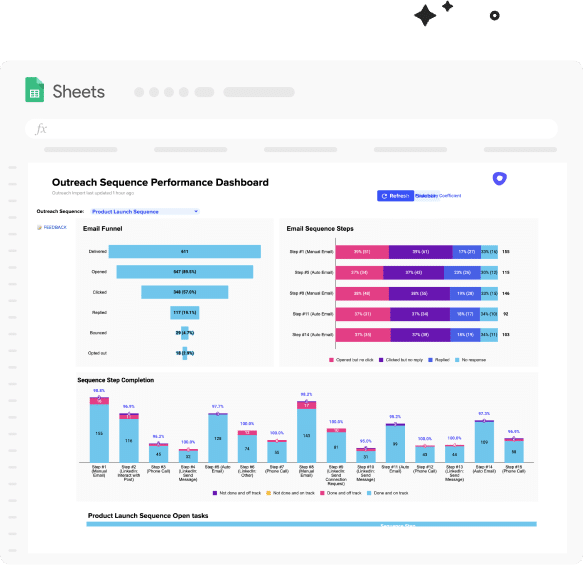 Outreach Sequence Performance Dashboard for Google Sheets