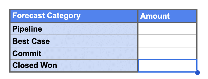 sales forecast category google sheets
