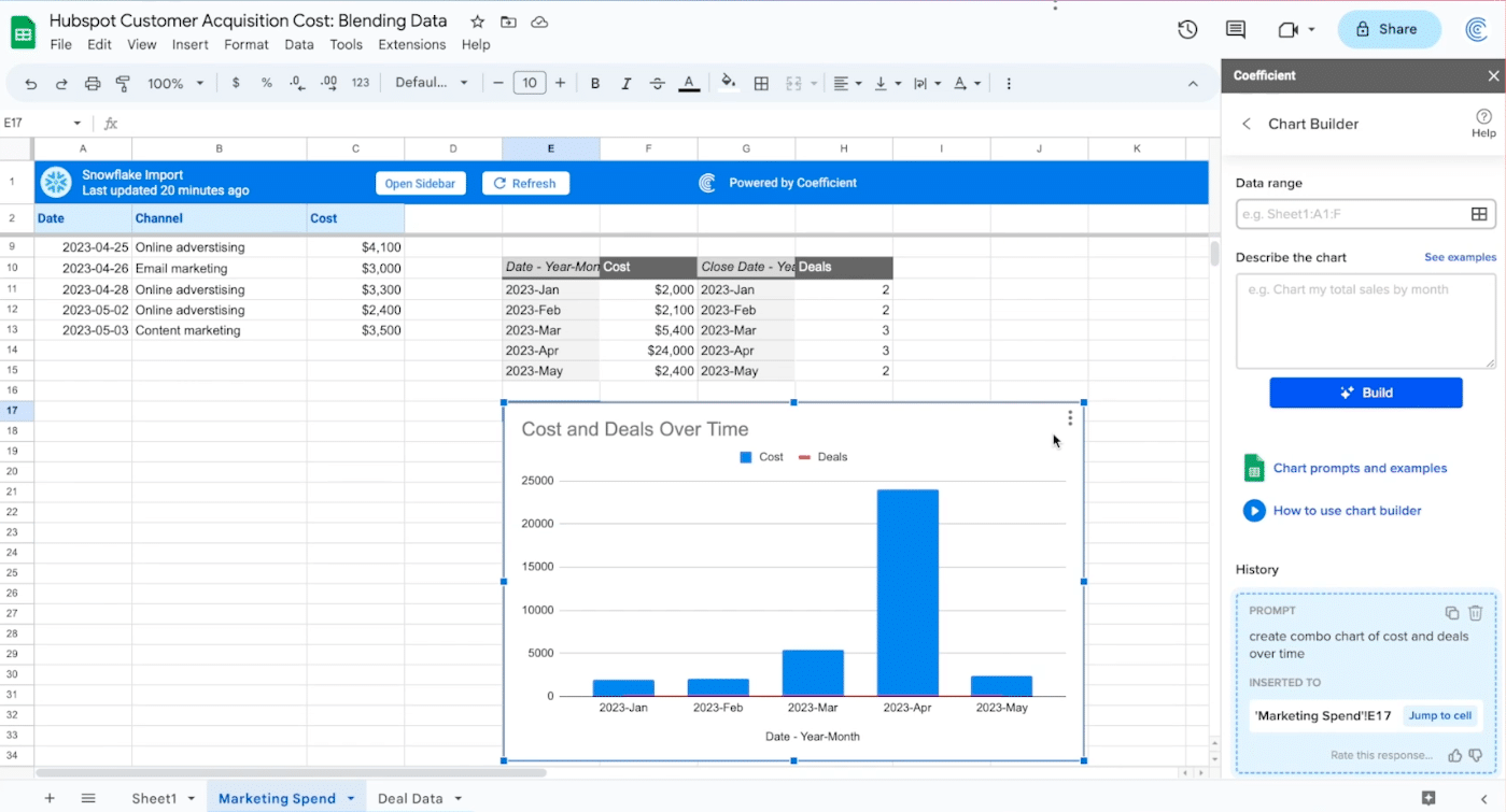 the chart will automatically populate your spreadsheet