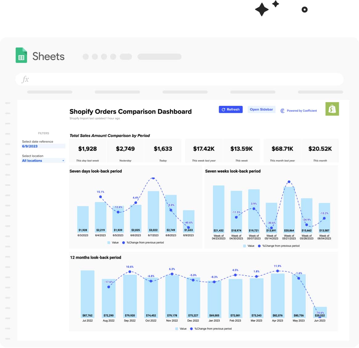 Try our free Shopify Orders Comparison Dashboard now to improve your order flow and drive more sales